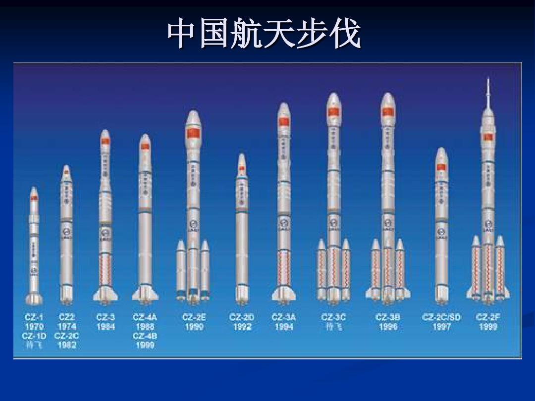 中国航天历史性的大事件
