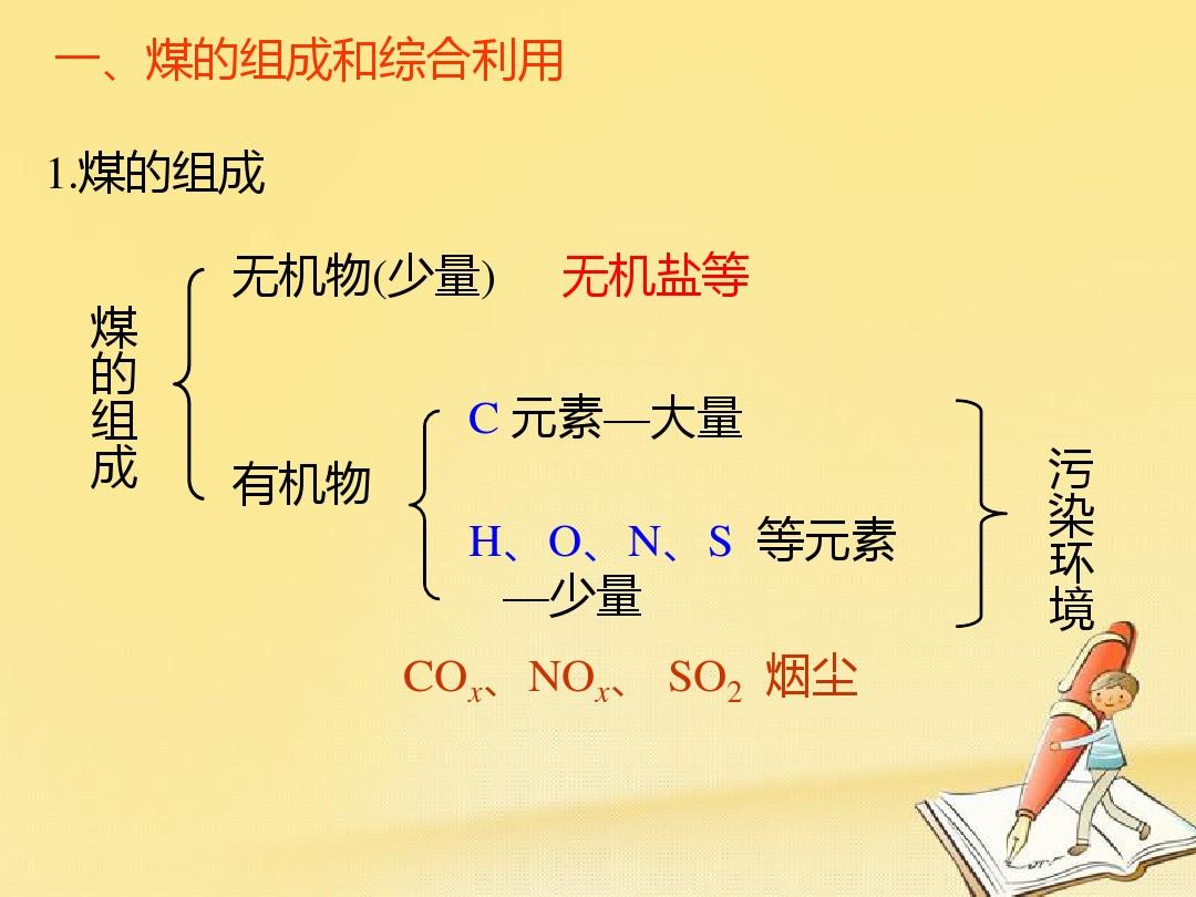 高中化学人教版必修二4.2.1《煤、石油、天然气的综合利用》课件 (共21张PPT)