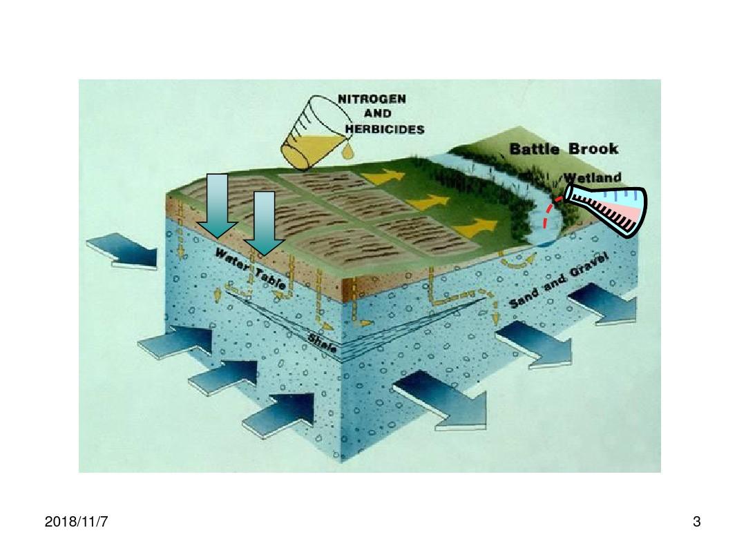 地表水与地下水的关系论文资料