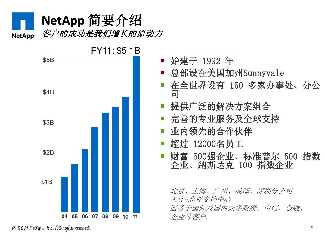 NetApp敏睿数据集成架构及其核心存储技术简介-2012
