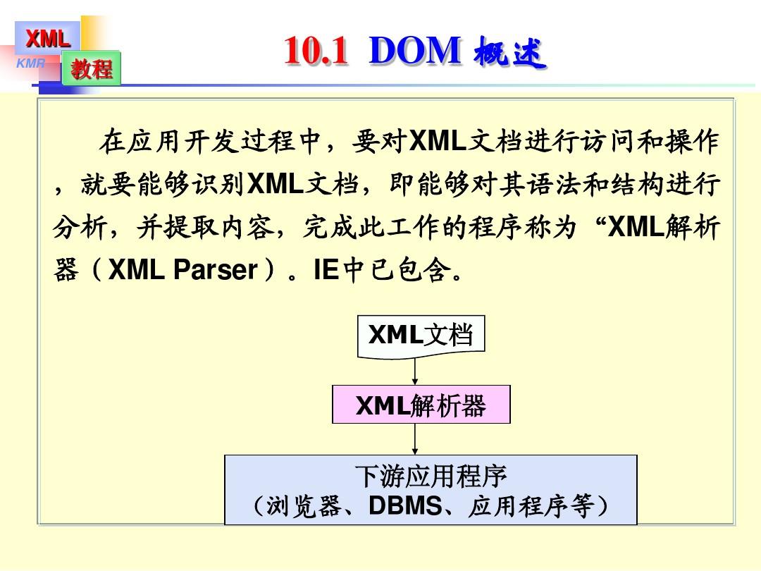 第10章 使用DOM访问XML文档
