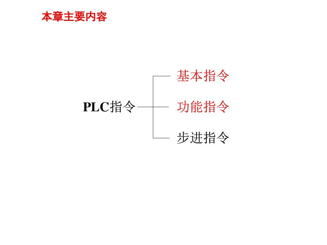 第3章 三菱FX2N系列PLC编程指令系统