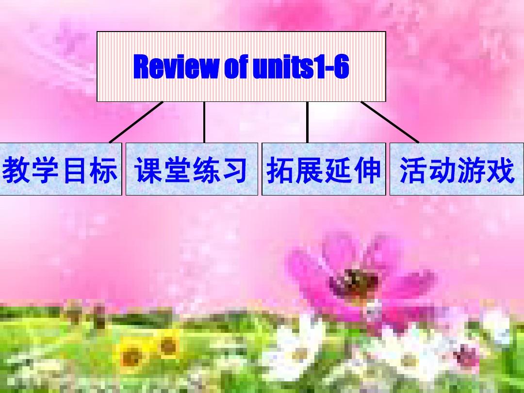 人教新目标版初中英语七年级上册 Review of units 1-6 PPT课件