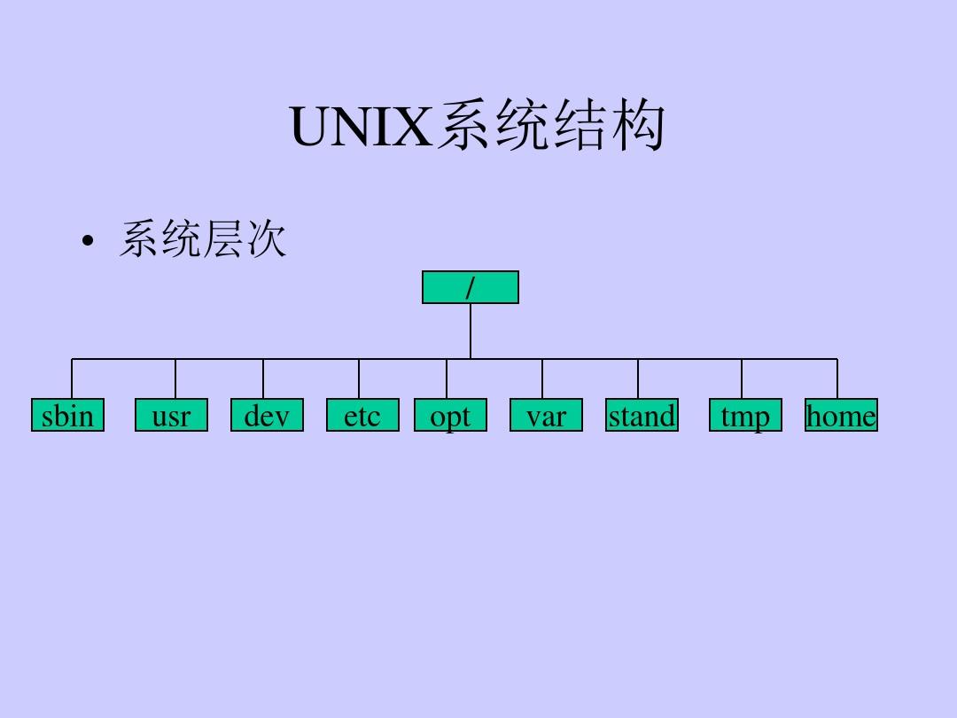 UNIX系统简介