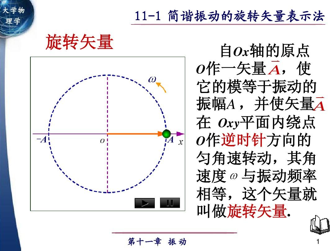 11-1-2简谐振动旋转矢量表示法