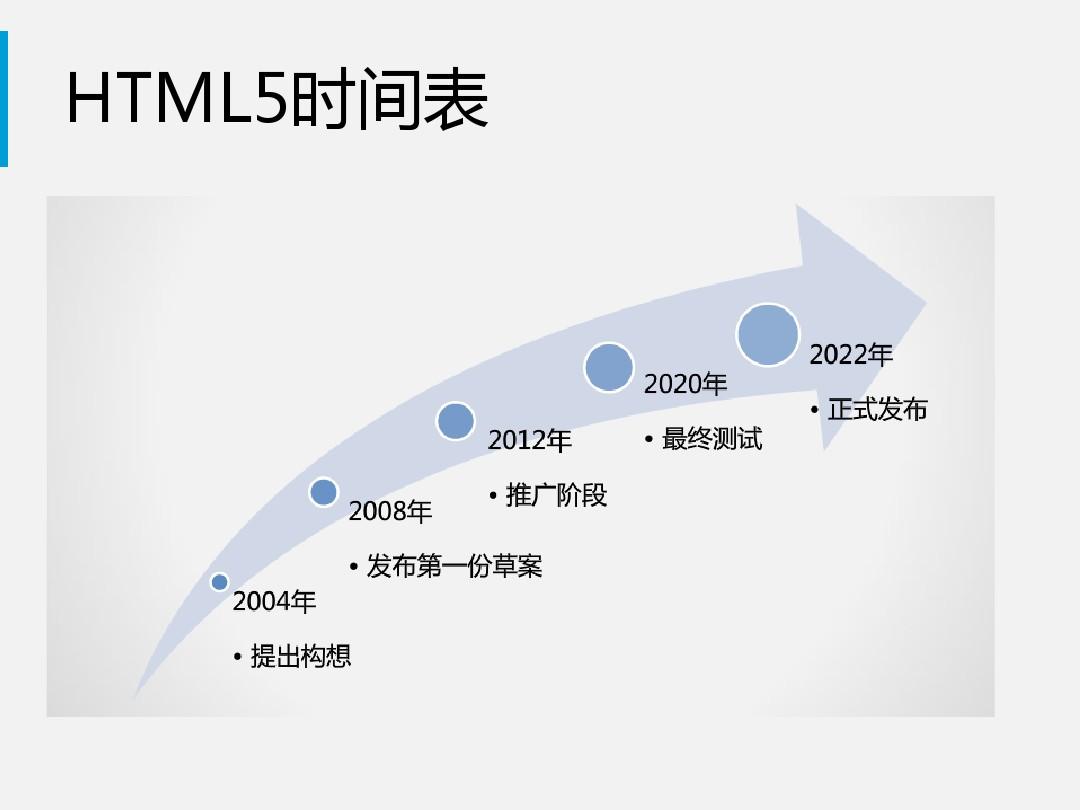 HTML5介绍PPT