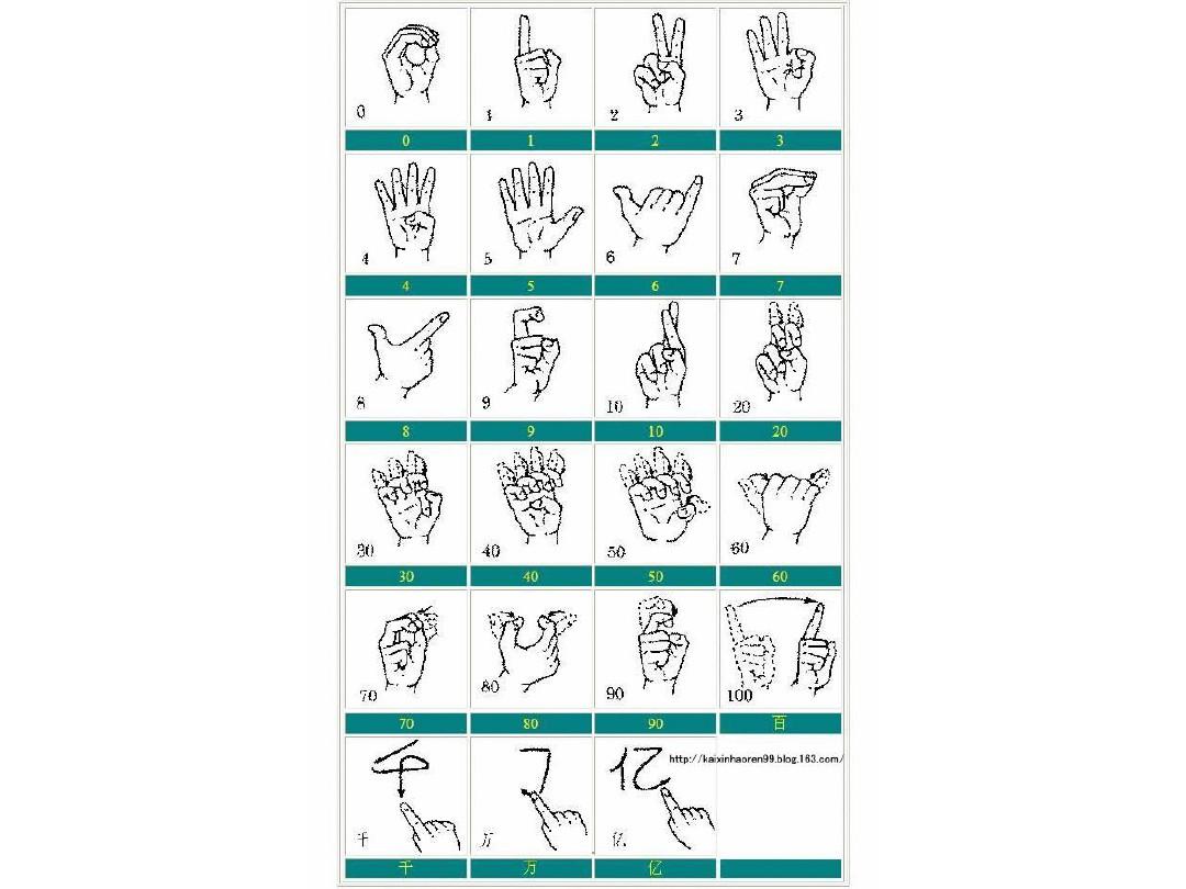 各种手语、手势图片释意大全ppt课件