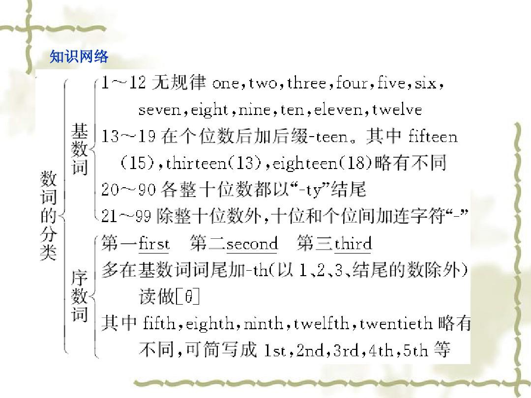 杭州2014中考复习课件  数词