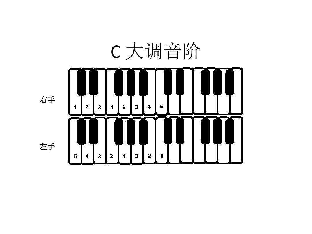 钢琴常用音阶指法图