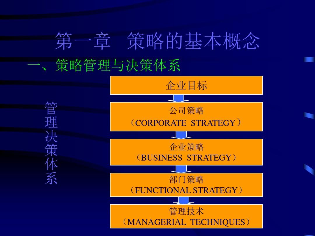 北京理工大学-战略管理终稿