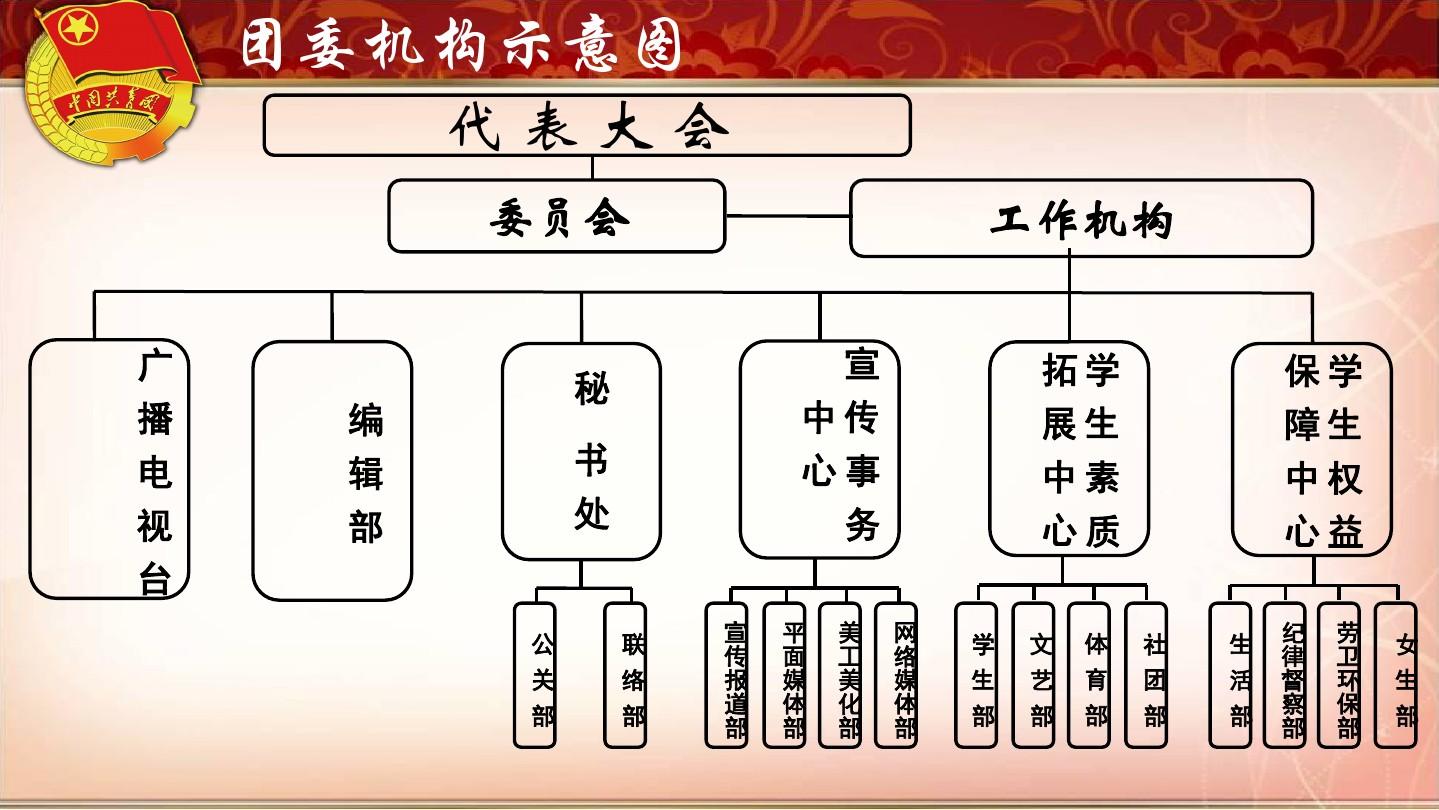 杭州电子科技大学信息工程学院团委支部工作总结汇报模板