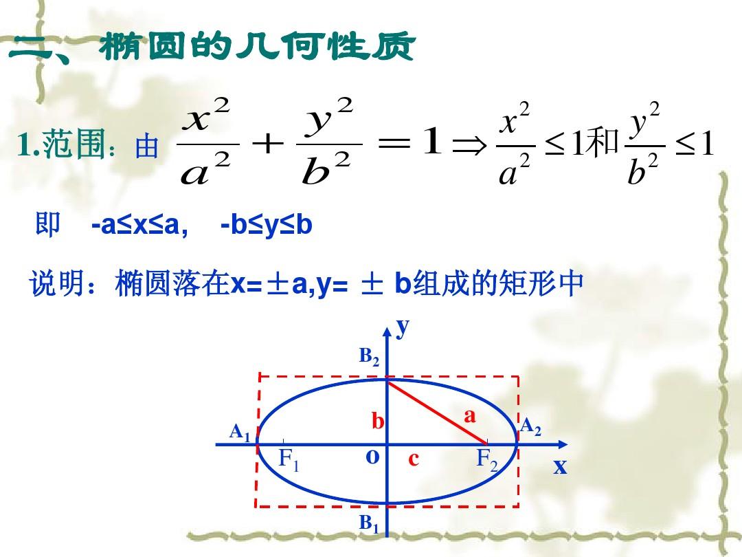 1.椭圆的几何性质(简单性质)第三课时