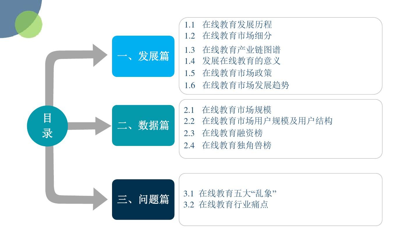 2019-2020年中国在线教育行业分析报告