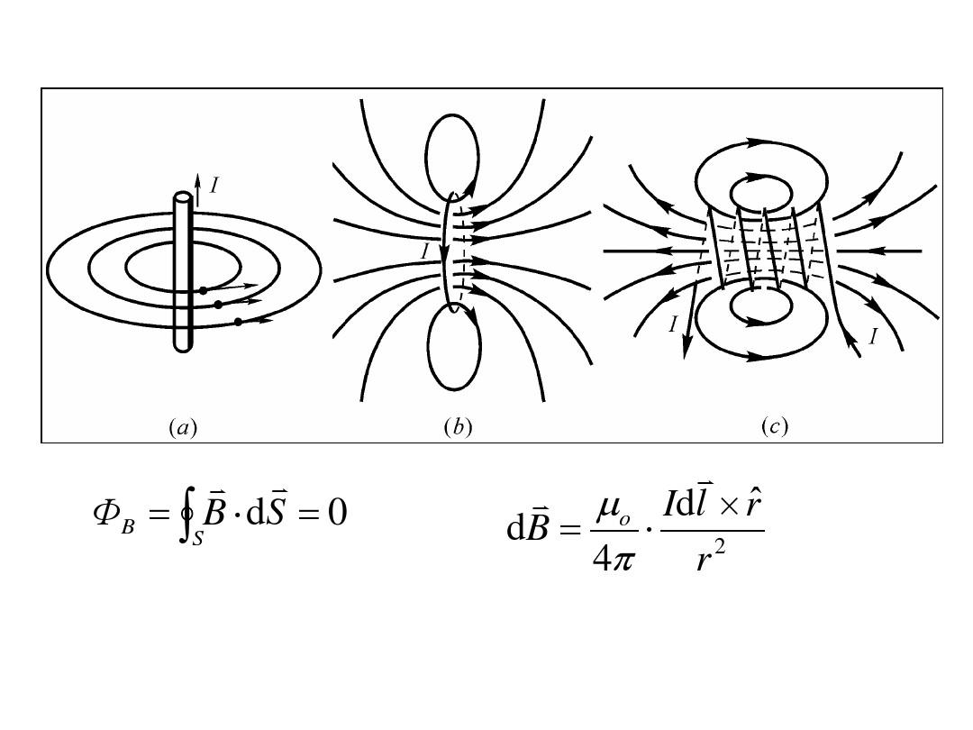 大学物理 第七章 恒定磁场习题课