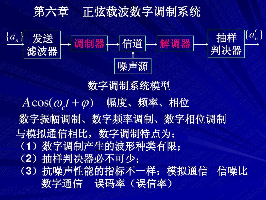 通信原理课件(樊昌信)数字频带传输系统