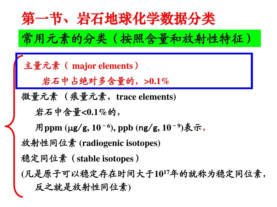 2013年赵志丹岩石地球化学2-分类测试评价
