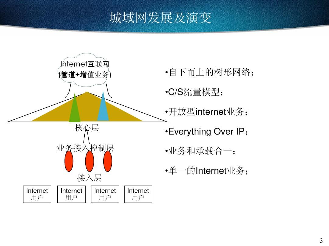IP数据通信机务员考试-设备及维护篇2011(南京考试)