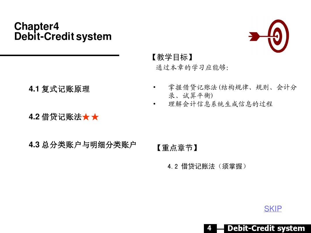 ACCT-4Debit-Credit system