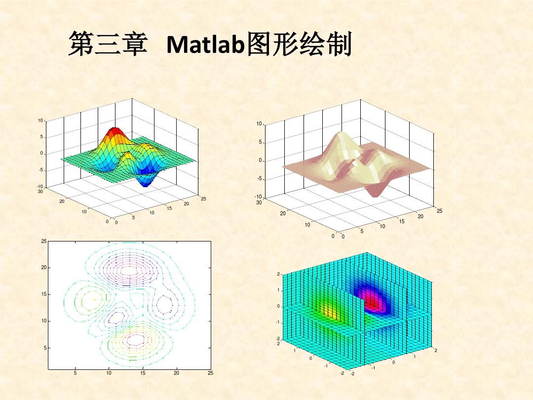 第三章 Matlab图形绘制