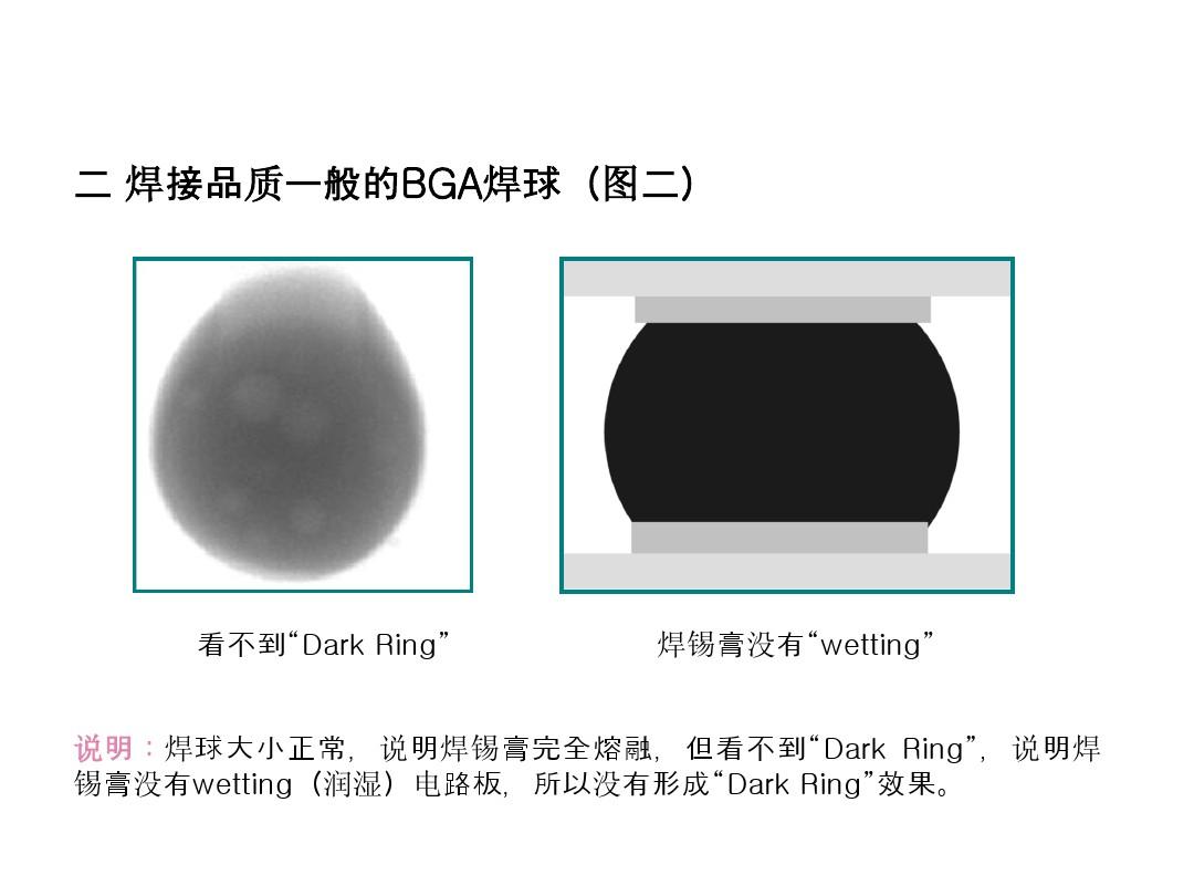X光机检测BGA_焊球虚焊情况分析