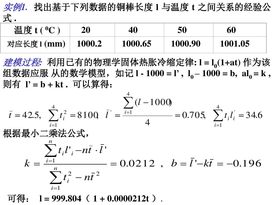 §4.常见的数学建模方法(1)---数据拟合(曲线拟合)法
