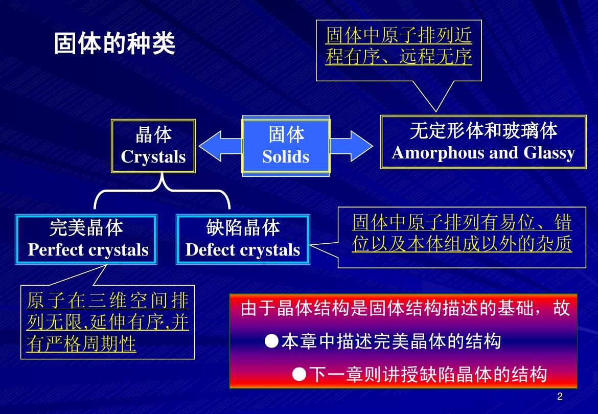材料化学第2章完美晶体的结构修改版