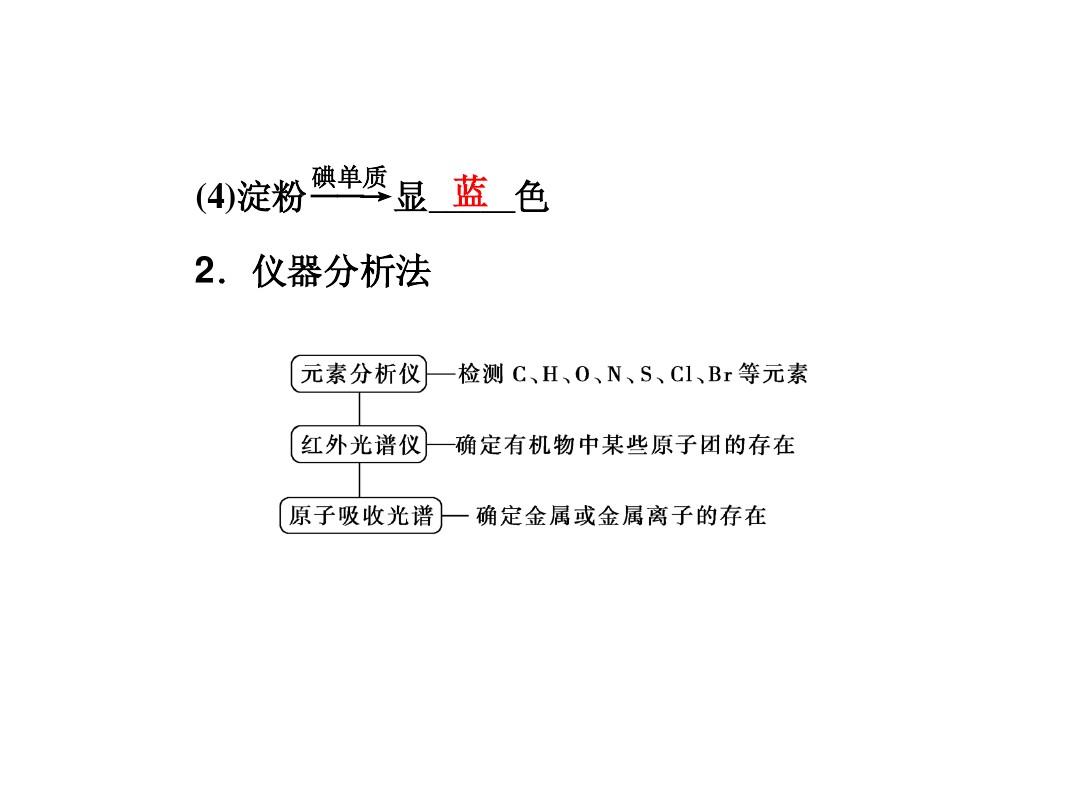 邳州市第二中学2013年高中化学必修一课件第二课时 常见物质的检验