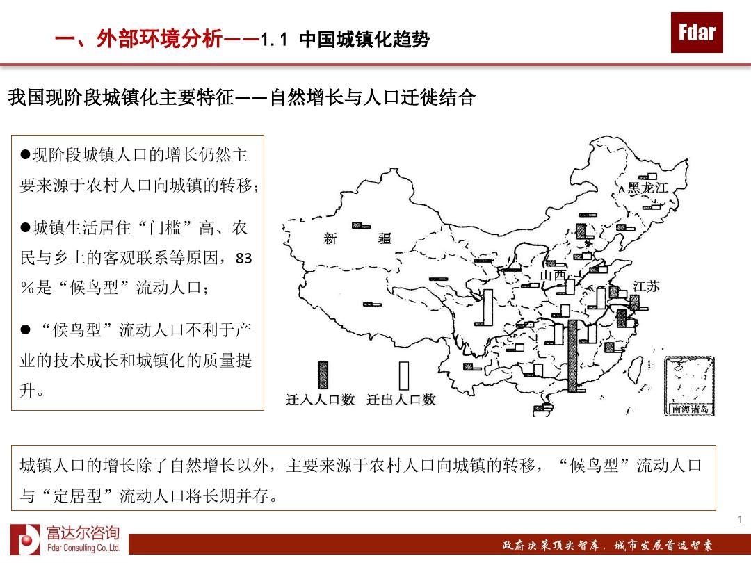 中国城镇化趋势