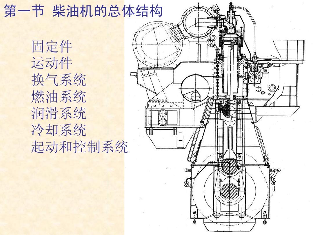 柴油机的结构及主要部件