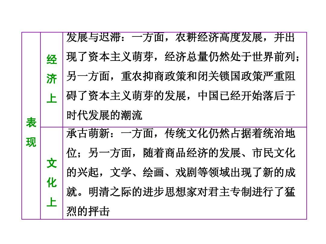 2014届高三历史二轮复习 模块1 第3讲 中国古代文明的辉煌与迟滞——明、清前期
