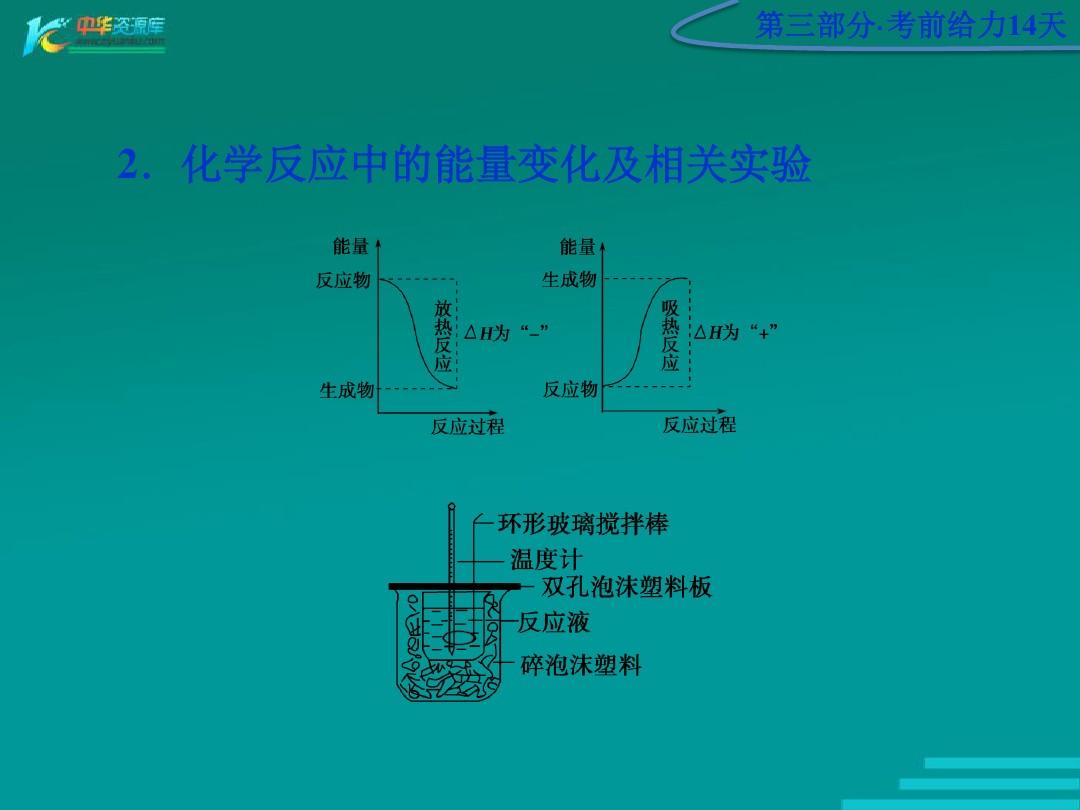 2012高考化学二轮专题复习广东专用 第三部分考前第10天