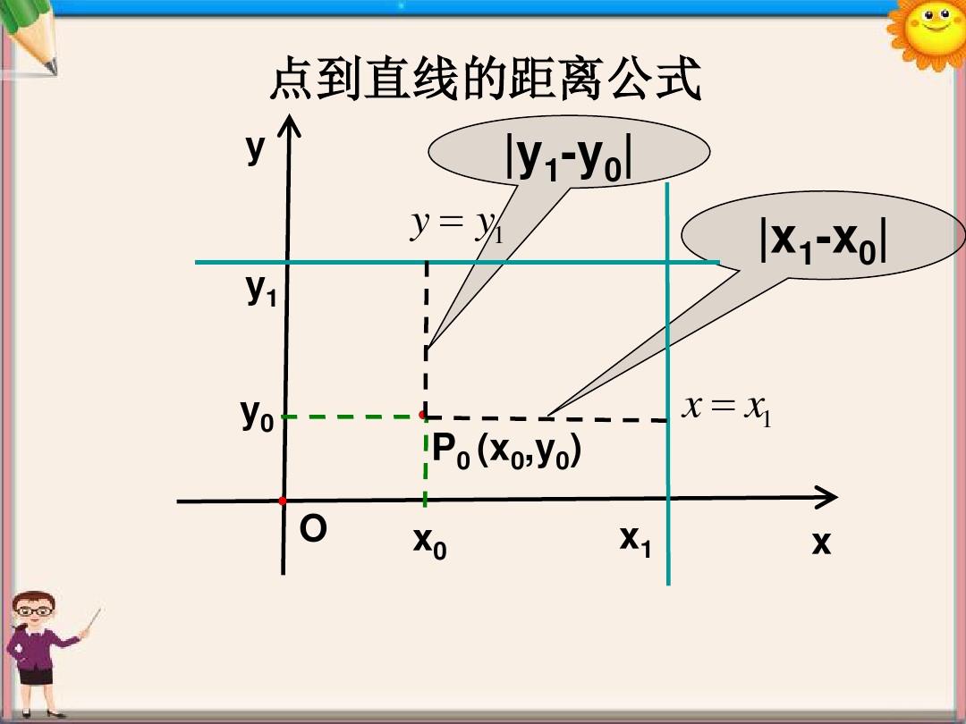 高中数学 第一章 立体几何初步《点到直线的距离与两条平行直线间的距离》参考课件 北师大版必修2