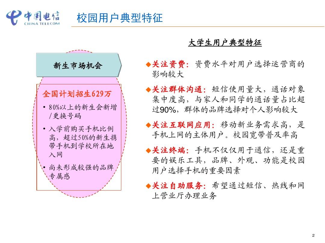 09年中国电信校园3G天翼营销活动方案(参考学习)