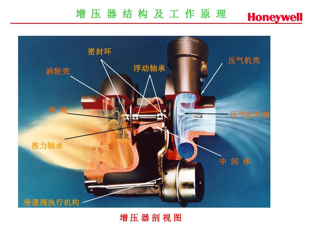 涡轮增压器的结构与原理(honeywell)