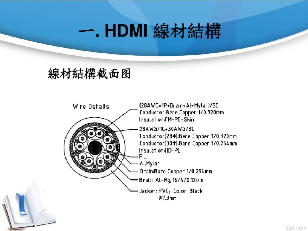 HDMI 基本知识