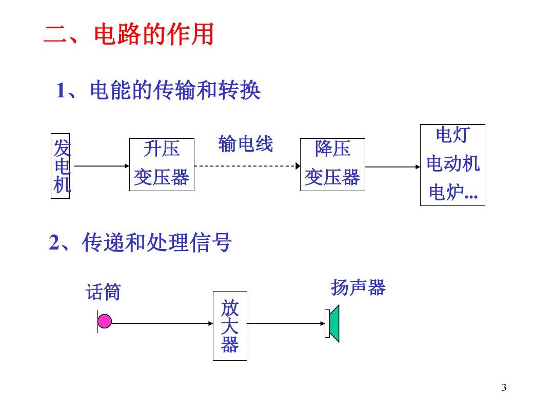 电路分析基础第01章 电路模型和电路定律