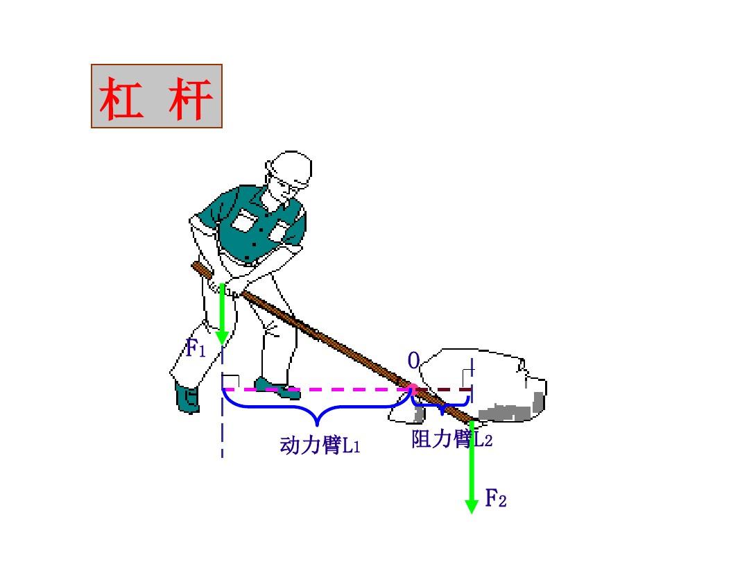 初二物理上学期机械复习-上海教育版