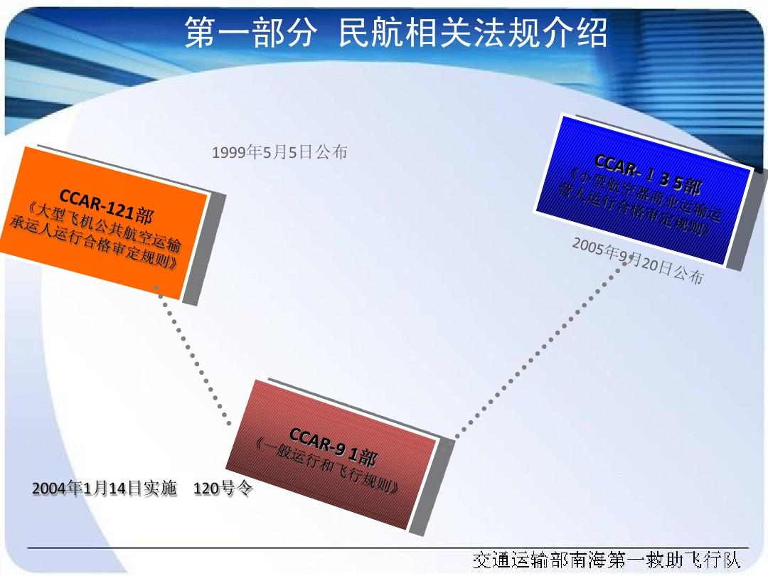 中国民航三大运行规章体系