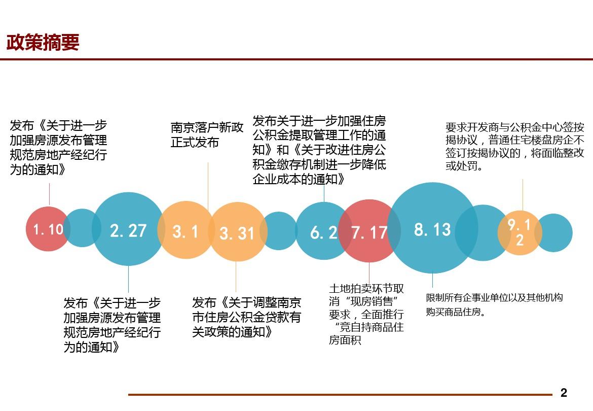 2018年南京房地产市场发展研究报告