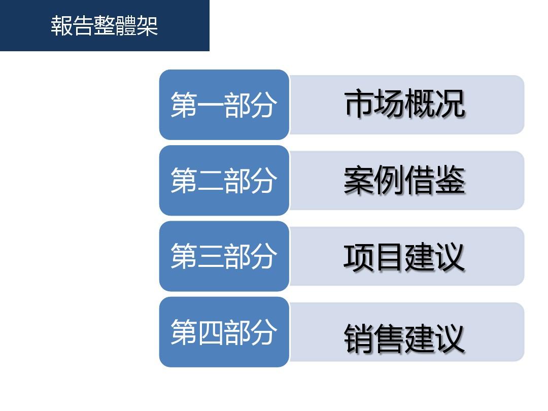 淮北市洪庄产业园项目市场报告(2013.1.5)