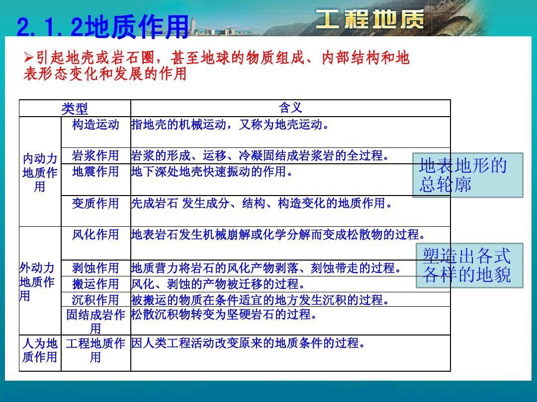 2014第2章岩土类型及其工程地质性质 重庆大学工程地质课程ppt