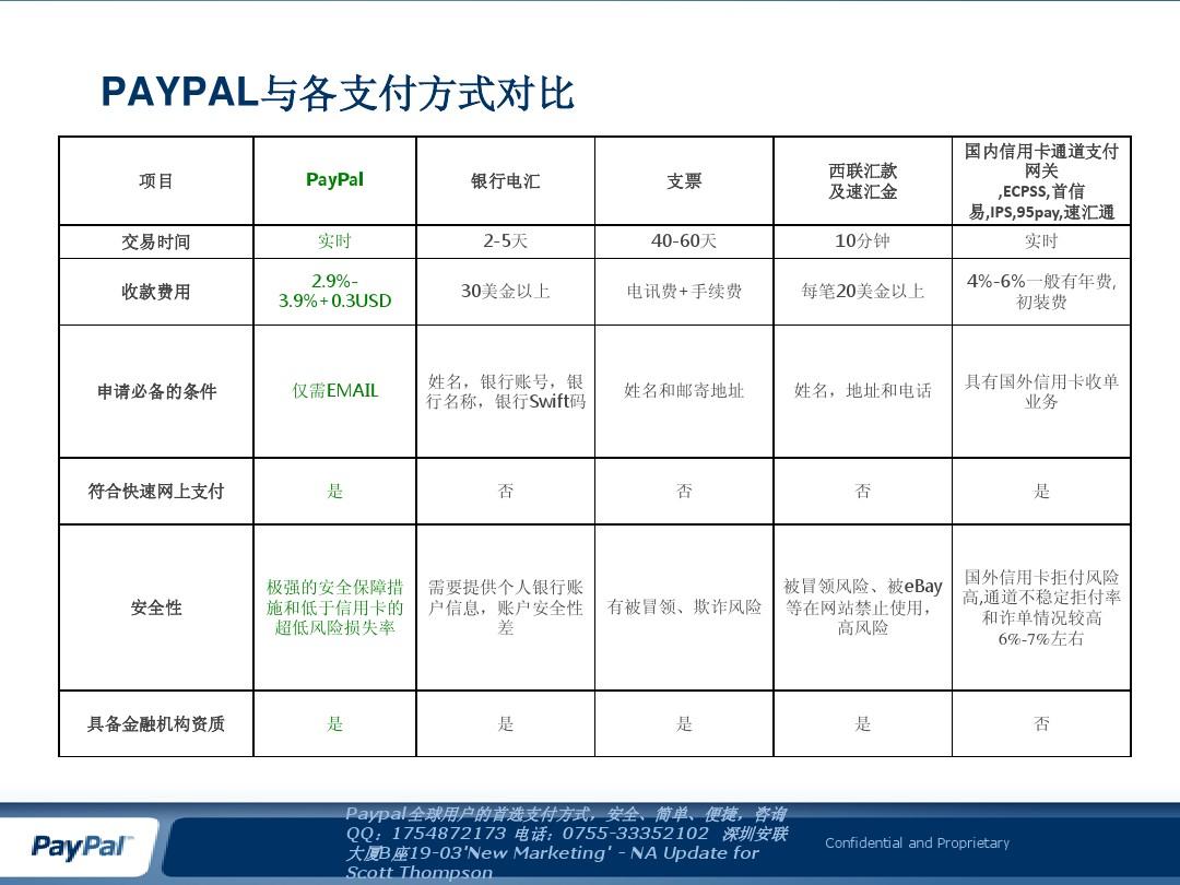paypal支付行业竞争对手概述(正式版)