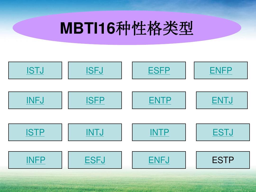 MBTI16种类型性格