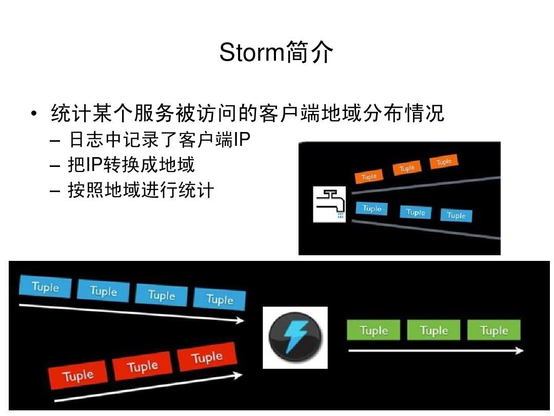 清华大学大数据课程第7.2讲 - storm_642701486