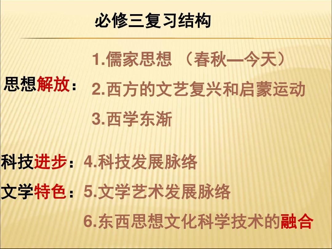 2019-2020年人教统编10中国古代科技成就课件