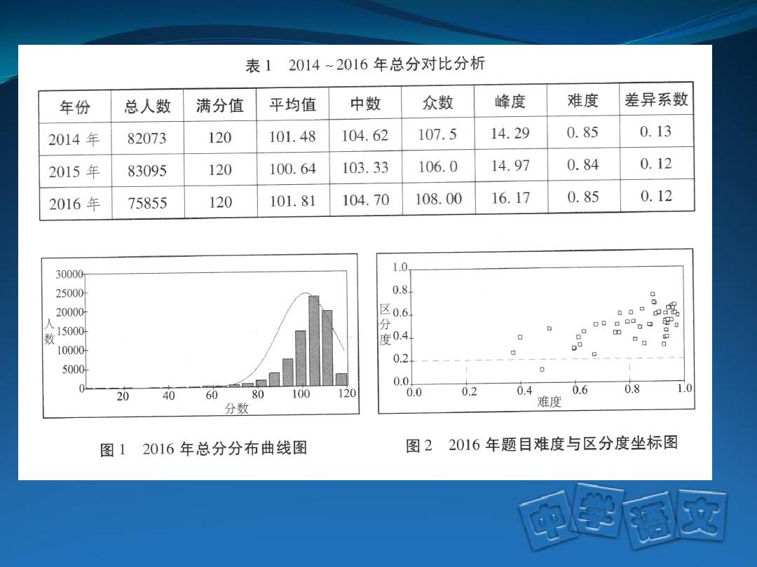 2017年北京市中考语文《考试说明及试卷》解读