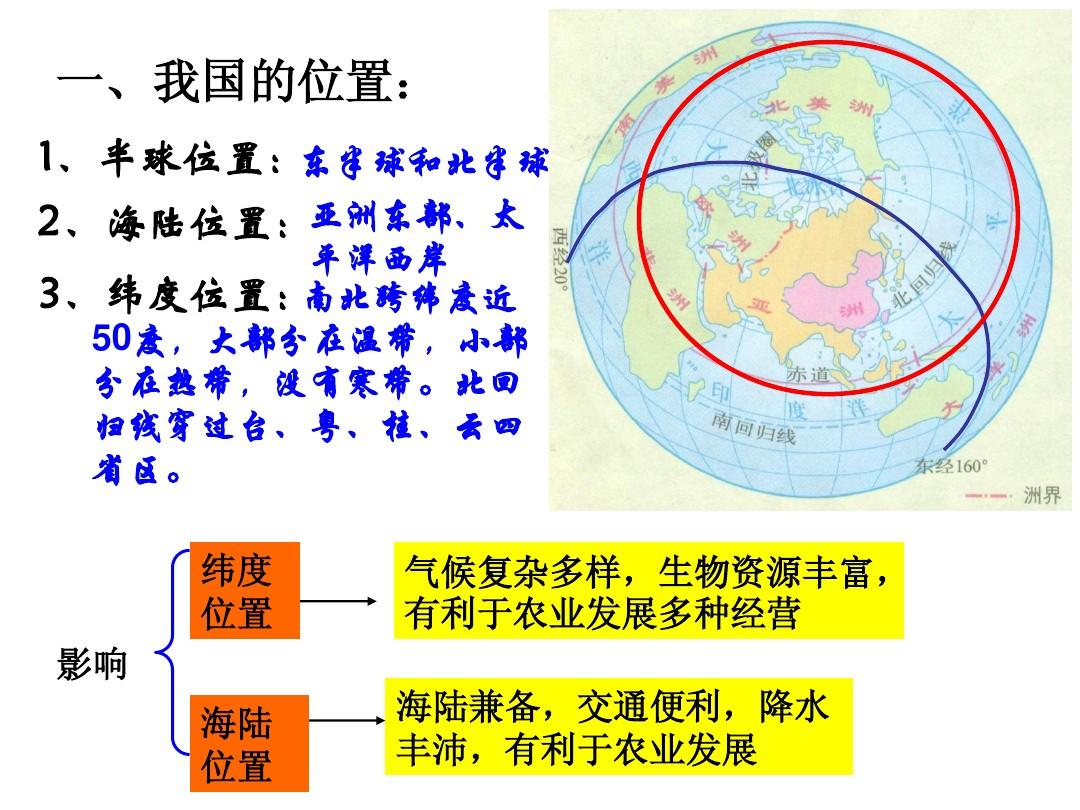 第一节 中国的位置、疆域和行政区划-行政区划-我的课件