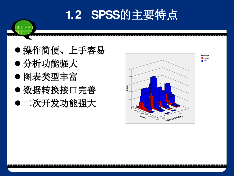 SPSS19中文版超经典教程(完整+免费版)