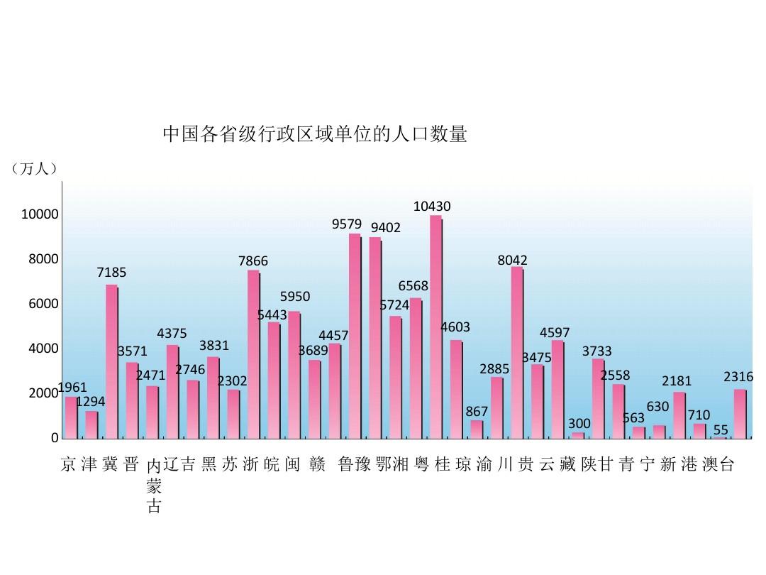 湘教版地理八上第一章第三节中国的人口