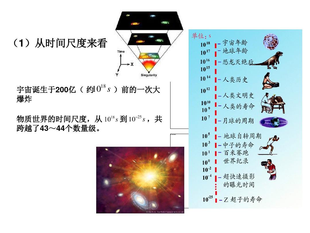 优秀课件人教版高中物理选修3-5粒子和宇宙 (共15张PPT)